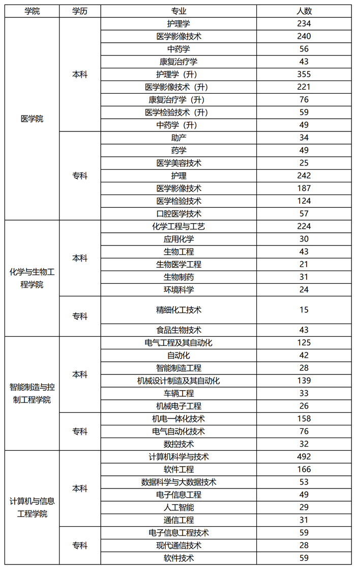 1714964331890424.png 新建 XLS 工作表_Sheet1_副本.png