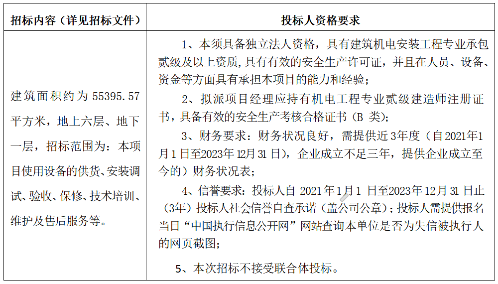 1716858079908578.png 微信图片_20240528085939.png