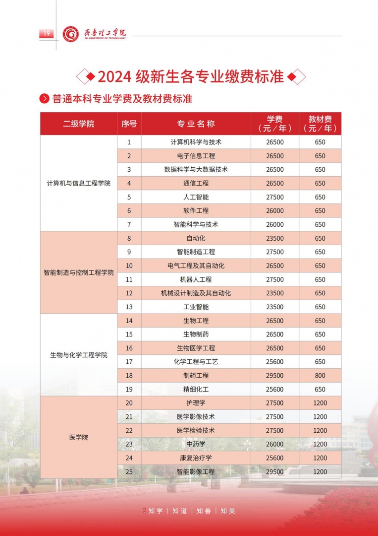 MILAN米兰体育·(中国)官方网站2024级新生各专业缴费标准