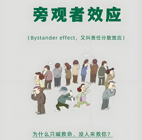 旁观者效应——人多“责散”，见义“不为”