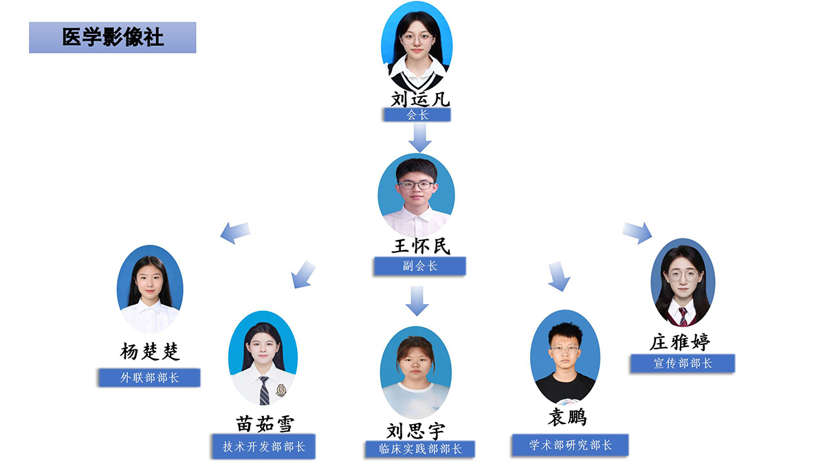 1748591523207289.jpg 医学影像社_01.jpg